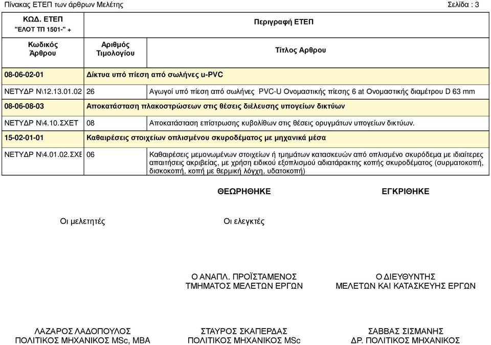 ίκτυα υπό πίεση από σωλήνες upvc ΝΕΤΥ Ρ Ν\12.13.01.
