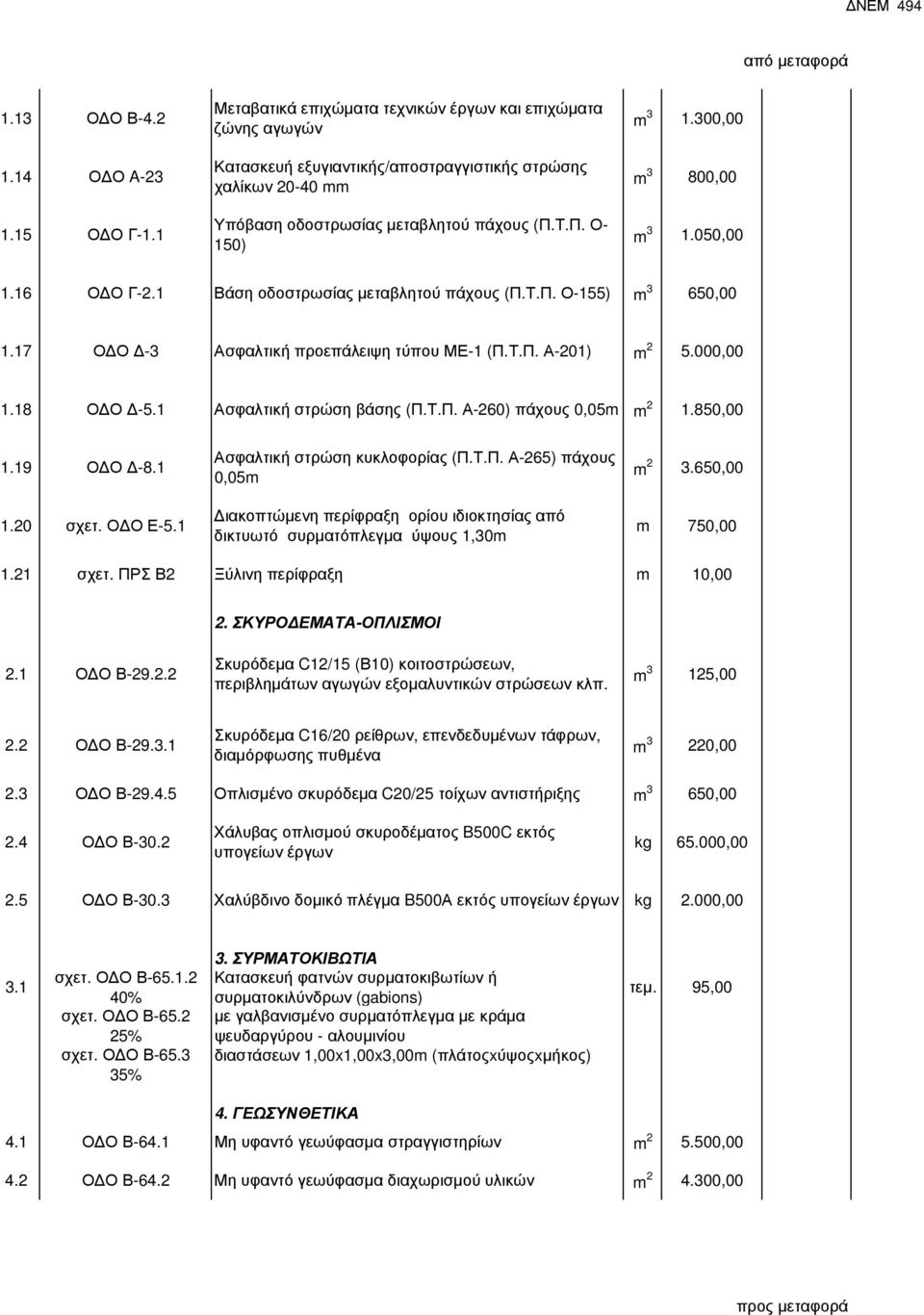 300,00 m 3 800,00 m 3.050,00.6 Ο Ο Γ-2. Βάση οδοστρωσίας µεταβλητού πάχους (Π.Τ.Π. Ο-55) m 3 650,00.7 Ο Ο -3 Ασφαλτική προεπάλειψη τύπου ΜΕ- (Π.Τ.Π. Α-20) m 2 5.000,00.8 Ο Ο -5.