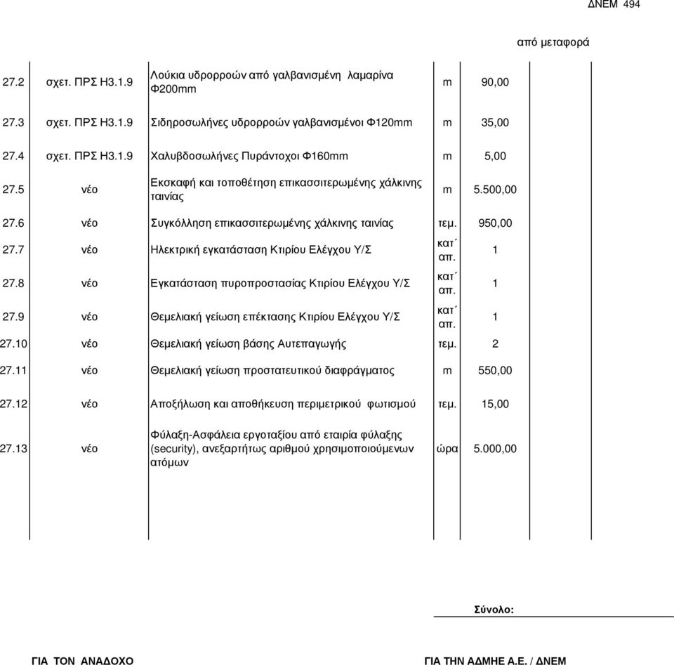 8 νέο Εγκατάσταση πυροπροστασίας Κτιρίου Ελέγχου Y/Σ 27.9 νέο Θεµελιακή γείωση επέκτασης Κτιρίου Ελέγχου Υ/Σ 27.0 νέο Θεµελιακή γείωση βάσης Αυτεπαγωγής τεµ. 2 27.