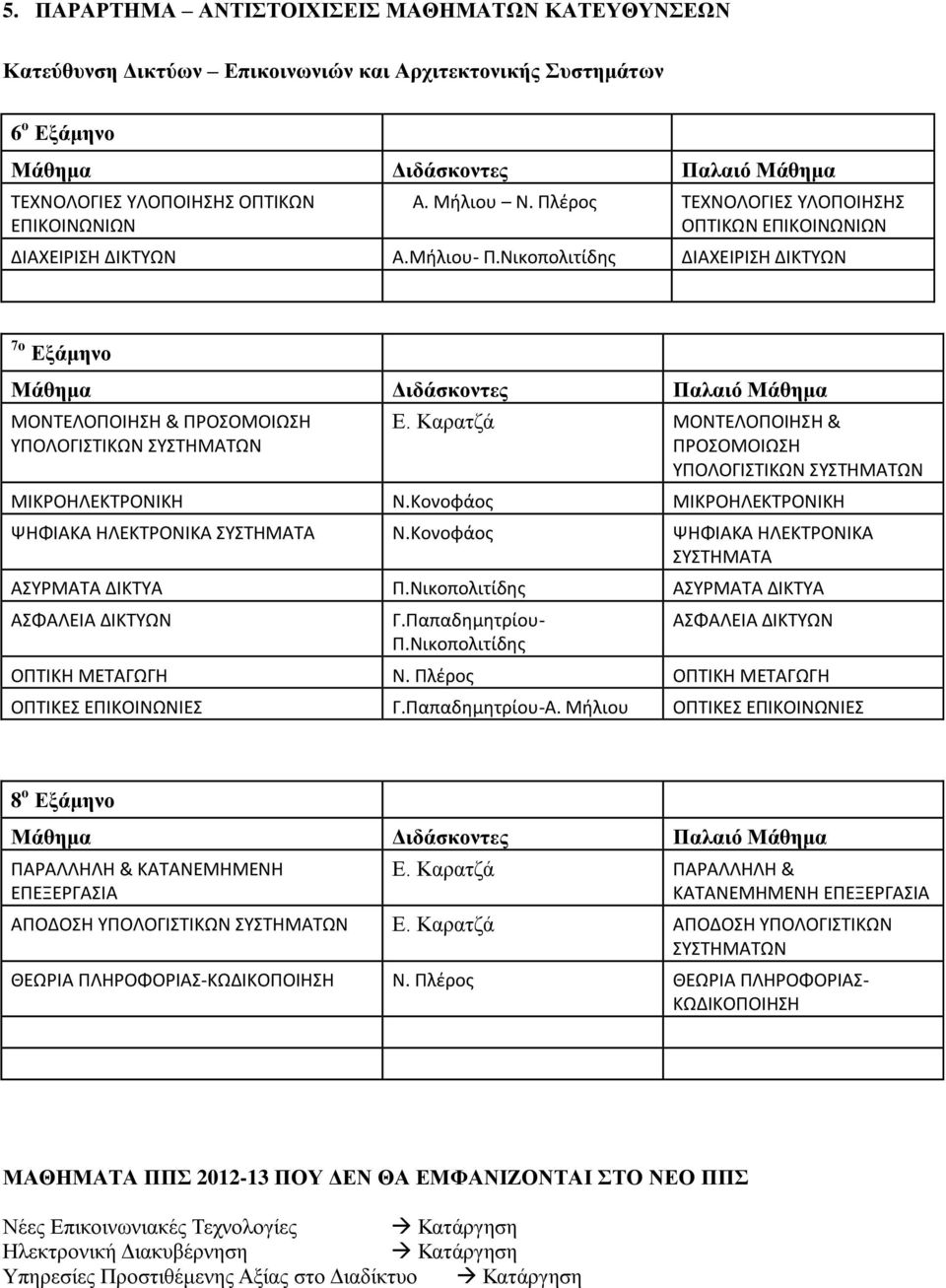 Καρατζά ΜΟΝΤΕΛΟΠΟΙΗΣΗ & ΠΡΟΣΟΜΟΙΩΣΗ ΥΠΟΛΟΓΙΣΤΙΚΩΝ ΣΥΣΤΗΜΑΤΩΝ ΜΙΚΡΟΗΛΕΚΤΡΟΝΙΚΗ Ν.Κονοφάος ΜΙΚΡΟΗΛΕΚΤΡΟΝΙΚΗ ΨΗΦΙΑΚΑ ΗΛΕΚΤΡΟΝΙΚΑ ΣΥΣΤΗΜΑΤΑ Ν.Κονοφάος ΨΗΦΙΑΚΑ ΗΛΕΚΤΡΟΝΙΚΑ ΣΥΣΤΗΜΑΤΑ ΑΣΥΡΜΑΤΑ ΔΙΚΤΥΑ Π.