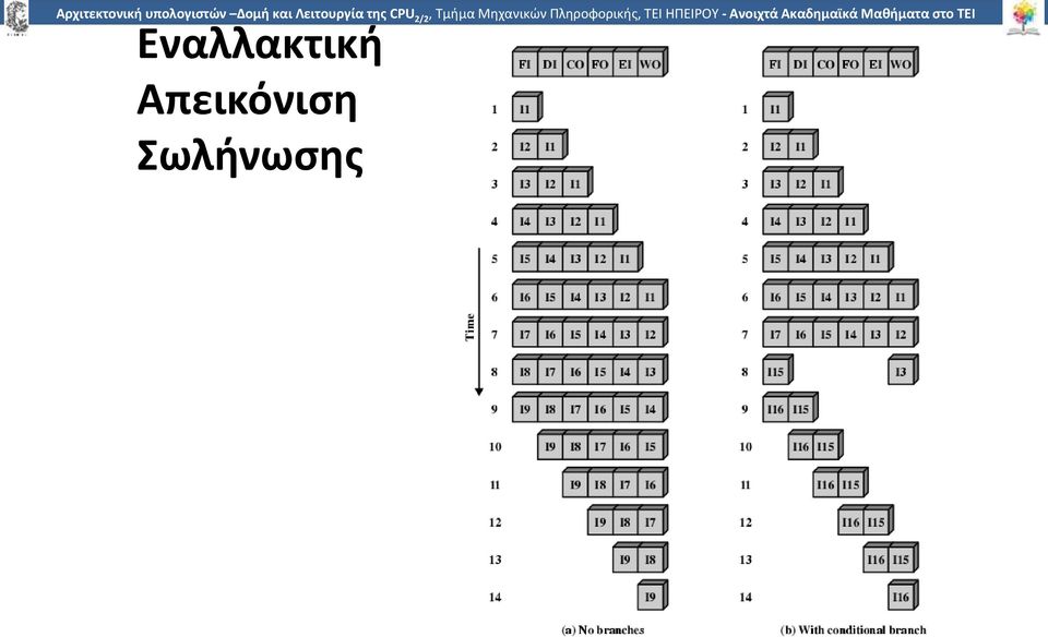 Πληροφορικής, ΤΕΙ ΗΠΕΙΡΟΥ - Ανοιχτά