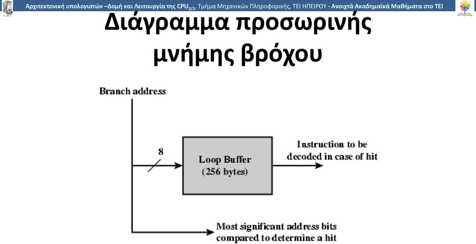 Πληροφορικής, ΤΕΙ ΗΠΕΙΡΟΥ - Ανοιχτά