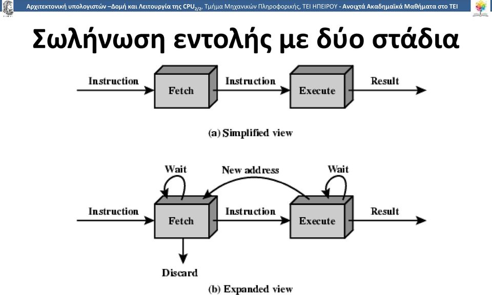 Πληροφορικής, ΤΕΙ ΗΠΕΙΡΟΥ - Ανοιχτά