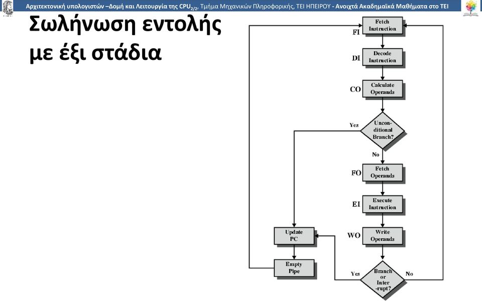 Πληροφορικής, ΤΕΙ ΗΠΕΙΡΟΥ - Ανοιχτά