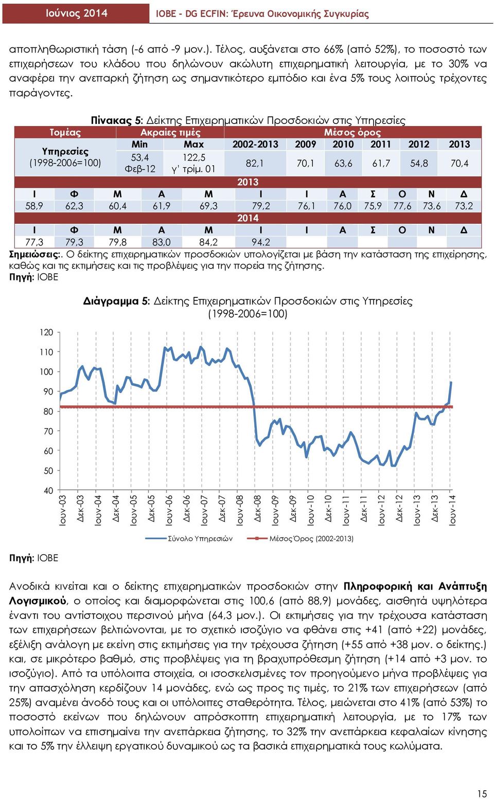 5% τους λοιπούς τρέχοντες παράγοντες.