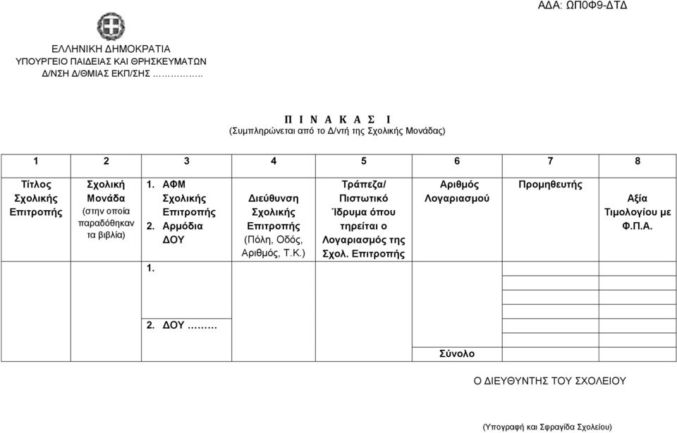 παραδόθηκαν τα βιβλία) 1. ΑΦΜ 2. Αρμόδια ΔΟΥ 1. Διεύθυνση (Πόλη, Οδός, Αριθμός, Τ.Κ.