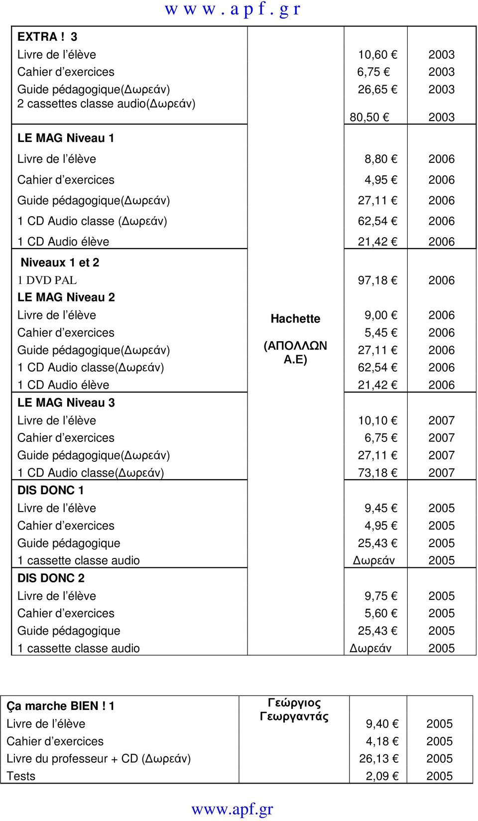 exercices 4,95 2006 Guide pédagogique( ωρεάν) 27,11 2006 1 CD Audio classe ( ωρεάν) 62,54 2006 1 CD Audio élève 21,42 2006 Niveaux 1 et 2 1 DVD PAL 97,18 2006 LE MAG Niveau 2 Livre de l élève
