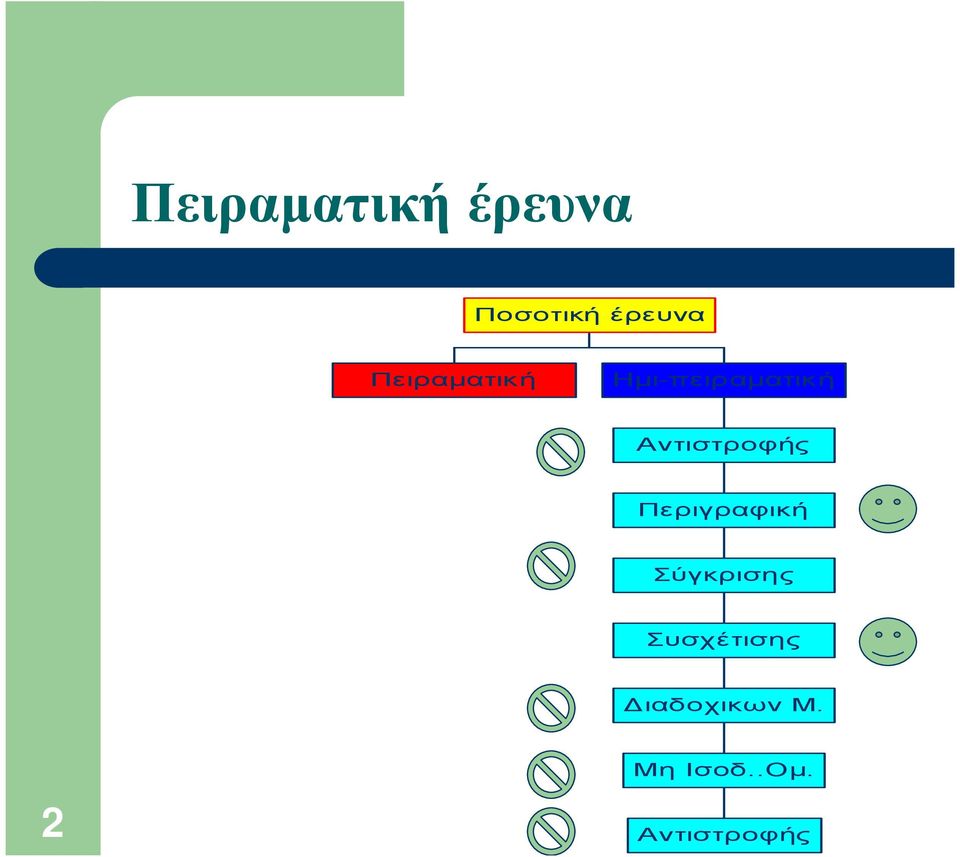 Αντιστροφής Περιγραφική Σύγκρισης