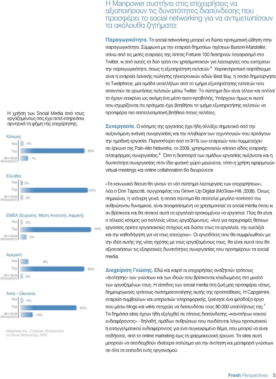 , Employer Perspectives on Social Networking, 2009 82% 89% 95% 89% 93% Παραγωγικότητα. To social networking μπορεί να δώσει πραγματική ώθηση στην παραγωγικότητα.