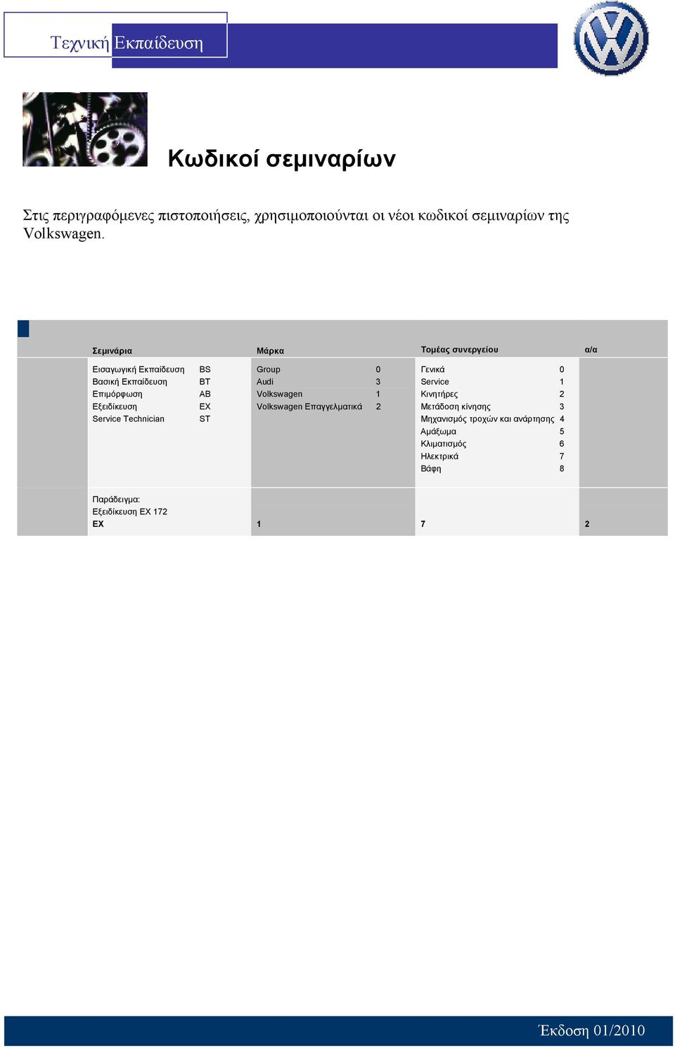 Technician BS BT AB EX ST Group 0 Audi 3 Volkswagen 1 Volkswagen Επαγγελµατικά 2 Γενικά 0 Service 1 Κινητήρες 2