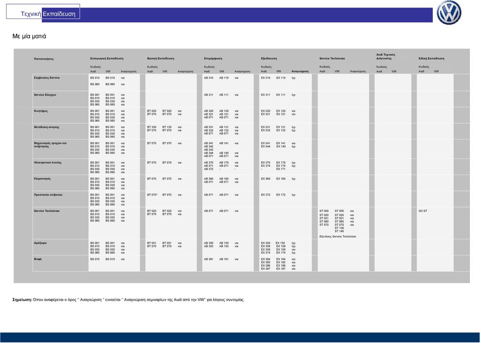 010 ναι BS 030 BS 030 ναι BS 060 BS 060 ναι AB 311 AB 111 ναι EX 311 EX 111 όχι Κινητήρες BS 001 BS 001 ναι BS 010 BS 010 ναι BS 030 BS 030 ναι BS 060 BS 060 ναι BT 020 BT 020 ναι BT 070 BT 070 ναι