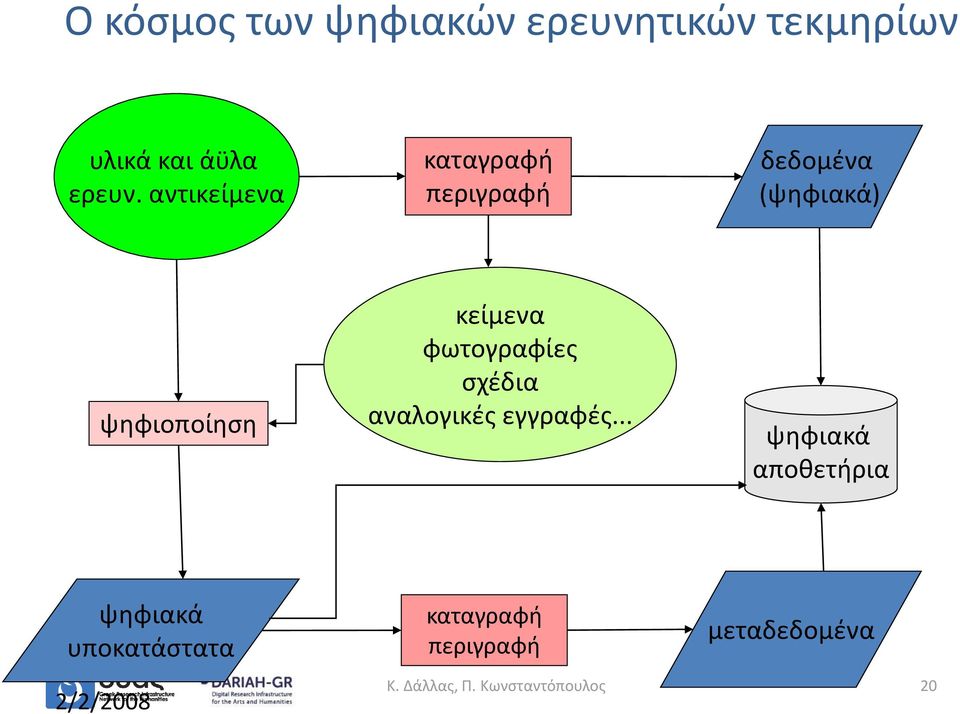 φωτογραφίες σχέδια αναλογικές εγγραφές.