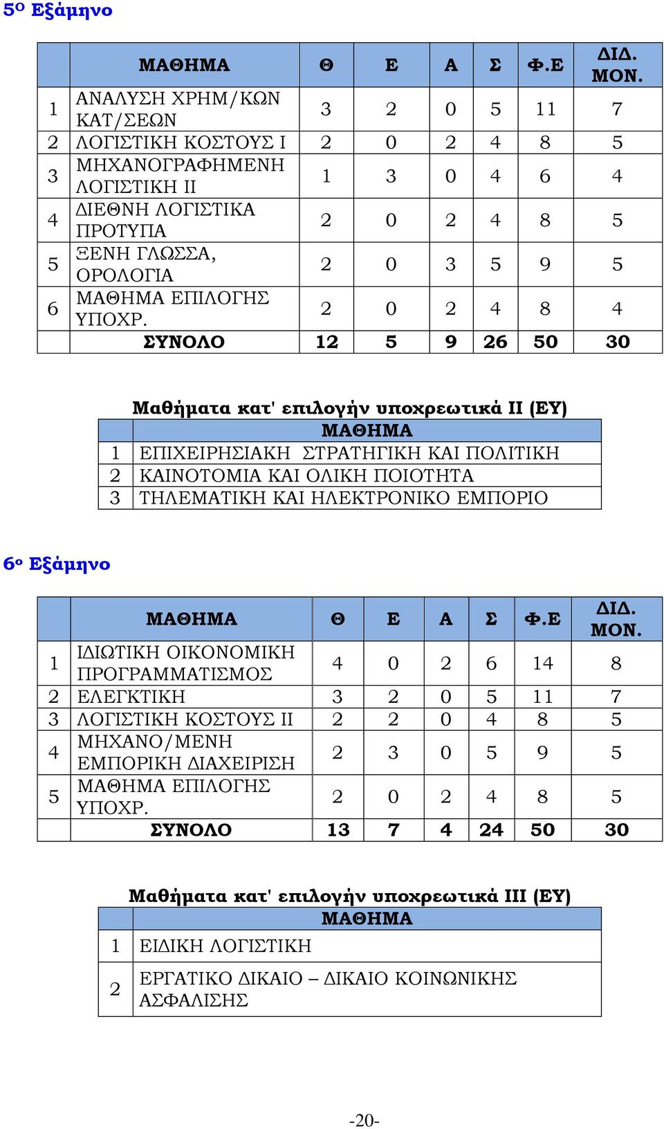 ΕΠΙΛΟΓΗΣ 6 ΥΠΟΧΡ.