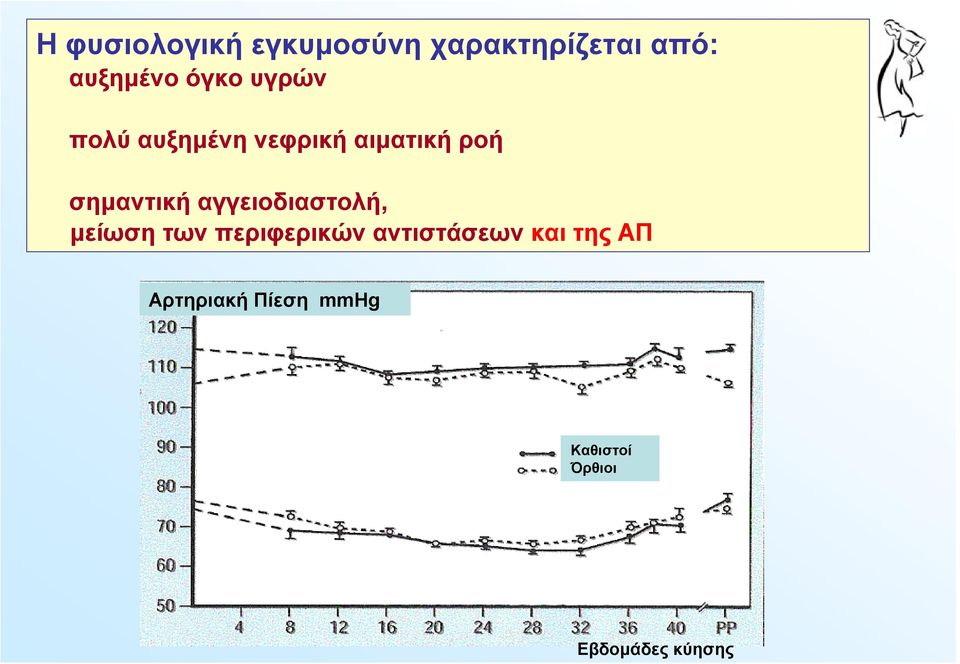 αγγειοδιαστολή, μείωση των περιφερικών αντιστάσεων και