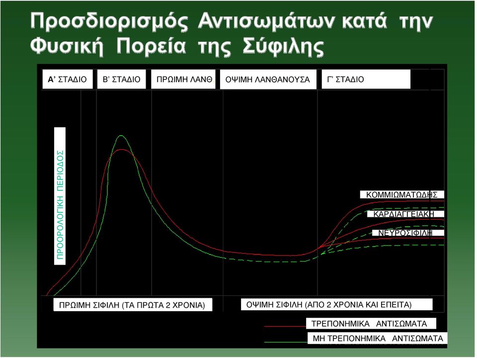 ΚΟΜΜΙΩΜΑΤΩΔΗΣ ΚΑΡΔΙΑΓΓΕΙΑΚΗ ΝΕΥΡΟΣΙΦΙΛΗ ΠΡΩΙΜΗ ΣΙΦΙΛΗ (ΤΑ