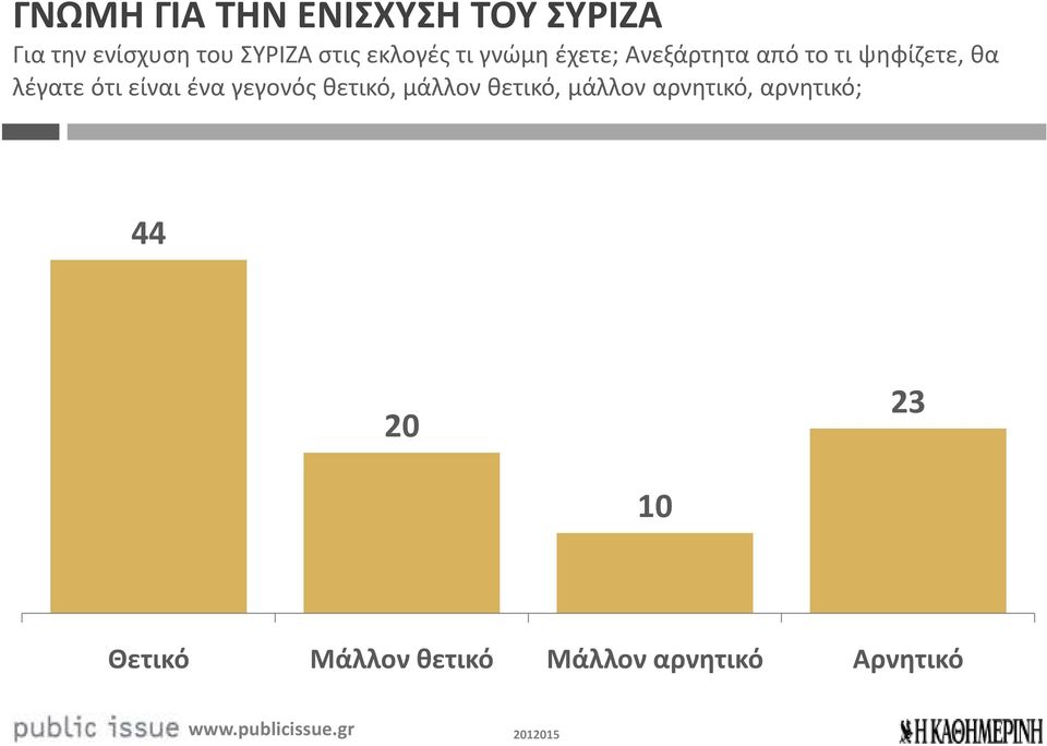 λέγατε ότι είναι ένα γεγονός θετικό, μάλλον θετικό, μάλλον