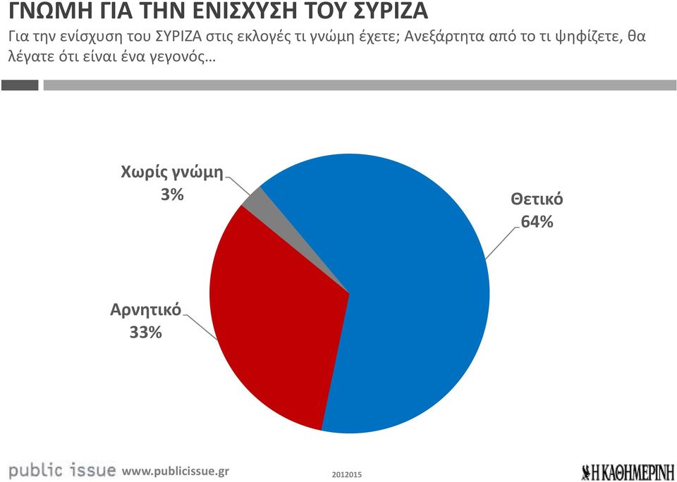 έχετε; Ανεξάρτητα από το τι ψηφίζετε, θα λέγατε