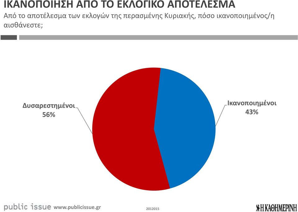 περασμένης Κυριακής, πόσο