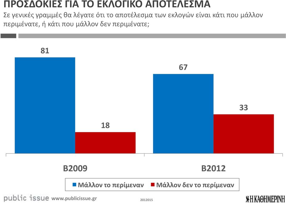 μάλλον περιμένατε, ή κάτι που μάλλον δεν περιμένατε; 81