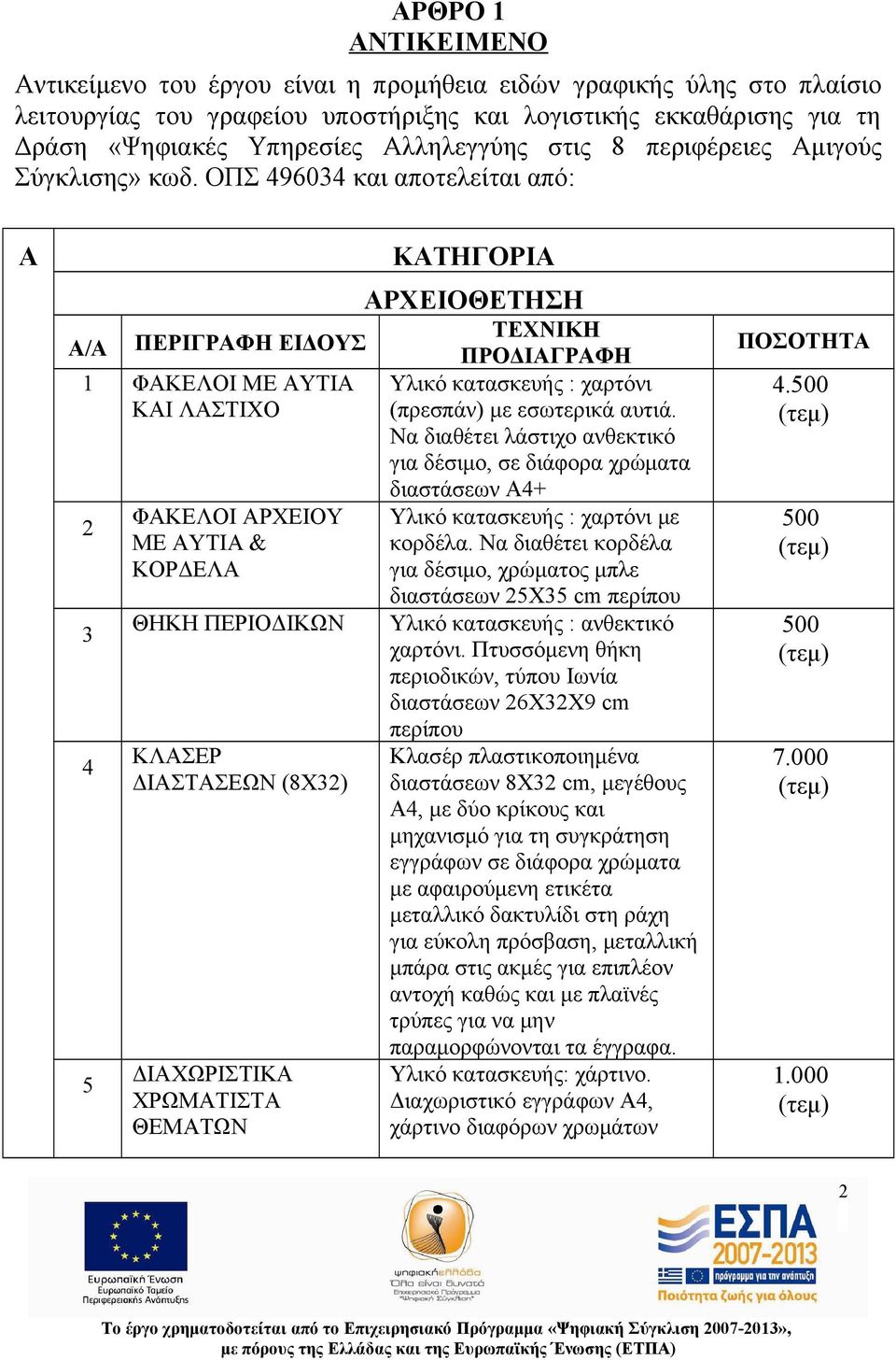 ΟΠΣ 496034 και αποτελείται από: Α ΚΑΤΗΓΟΡΙΑ ΑΡΧΕΙΟΘΕΤΗΣΗ Α/Α ΠΕΡΙΓΡΑΦΗ ΕΙΔΟΥΣ ΤΕΧΝΙΚΗ ΠΡΟΔΙΑΓΡΑΦΗ 1 ΦΑΚΕΛΟΙ ΜΕ ΑΥΤΙΑ ΚΑΙ ΛΑΣΤΙΧΟ 2 3 4 5 ΦΑΚΕΛΟΙ ΑΡΧΕΙΟΥ ΜΕ ΑΥΤΙΑ & ΚΟΡΔΕΛΑ ΘΗΚΗ ΠΕΡΙΟΔΙΚΩΝ ΚΛΑΣΕΡ