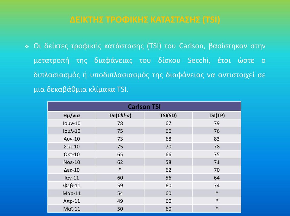 κλίμακα TSI.