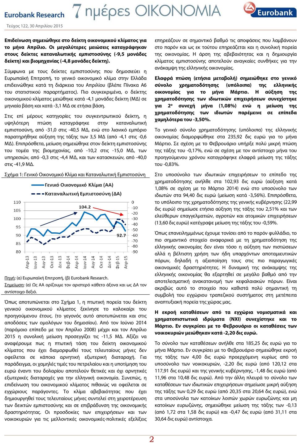 Σύμφωνα με τους δείκτες εμπιστοσύνης που δημοσιεύει η Ευρωπαϊκή Επιτροπή, το γενικό οικονομικό κλίμα στην Ελλάδα επιδεινώθηκε κατά τη διάρκεια του Απριλίου (βλέπε Πίνακα Α6 του στατιστικού