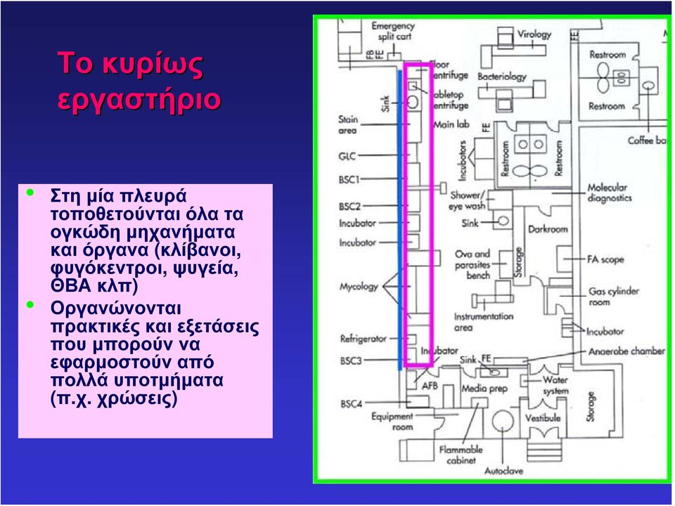 ψυγεία, ΘΒΑ κλπ) Οργανώνονται πρακτικές και εξετάσεις