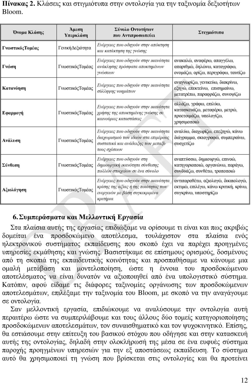 ανάκλησης πρόσφατα αποκτημένων γνώσεων ανακαλώ, αναφέρω, απαγγέλω, απαριθμώ, δηλώνω, καταγράφω, ονομάζω, ορίζω, περιγράφω, ταυτίζω Κατανόηση Ενέργειες που οδηγούν στην ικανότητα σύλληψης νοημάτων