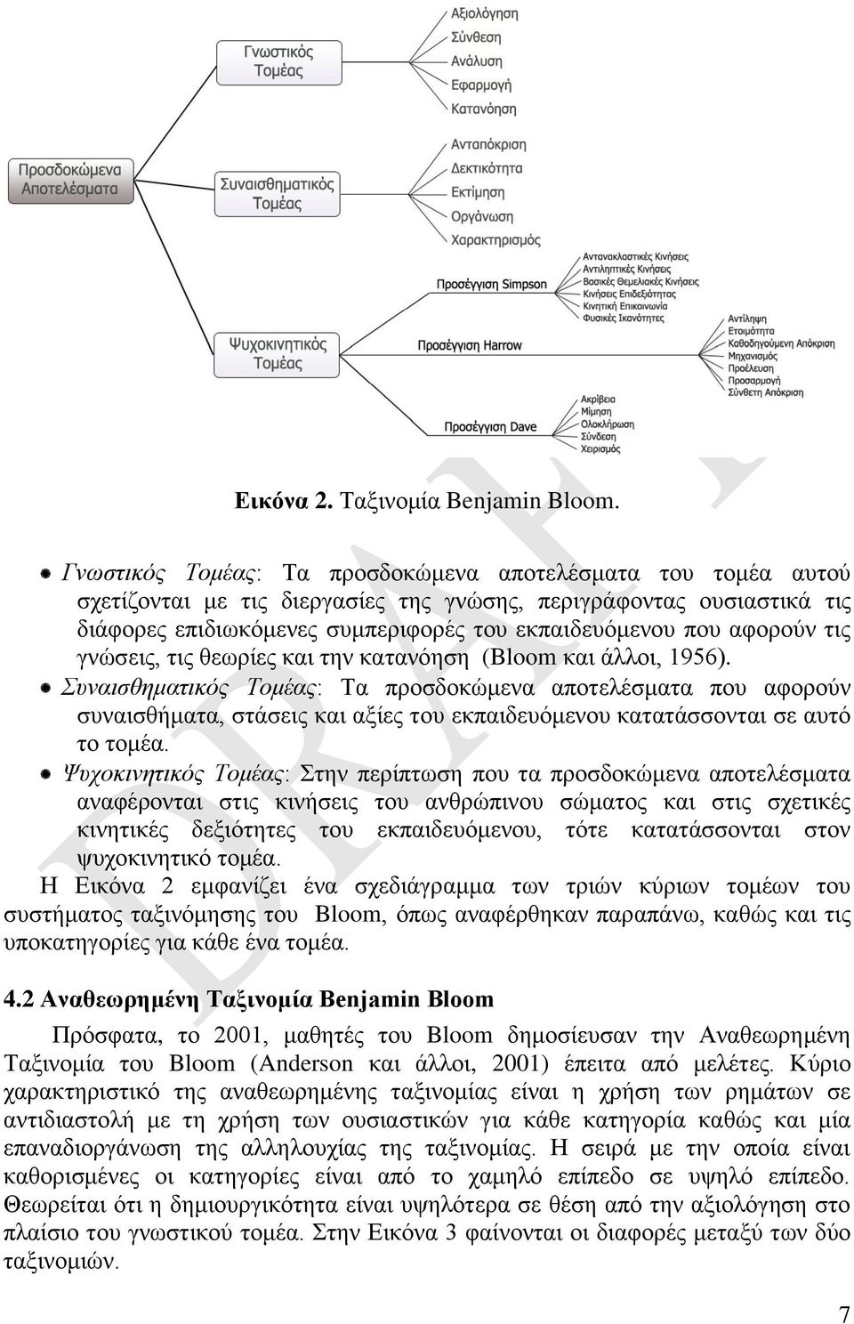 αφορούν τις γνώσεις, τις θεωρίες και την κατανόηση (Bloom και άλλοι, 1956).