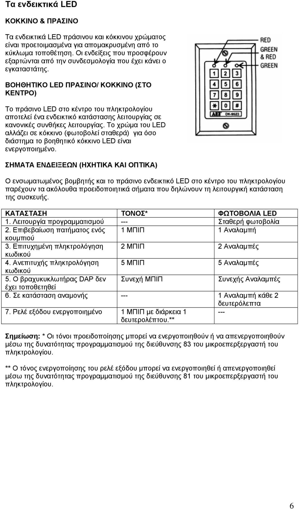 ΒΟΗΘΗΤΙΚΟ LED ΠΡΑΣΙΝΟ/ ΚΟΚΚΙΝΟ (ΣΤΟ ΚΕΝΤΡΟ) Το πράσινο LED στο κέντρο του πληκτρολογίου αποτελεί ένα ενδεικτικό κατάστασης λειτουργίας σε κανονικές συνθήκες λειτουργίας.
