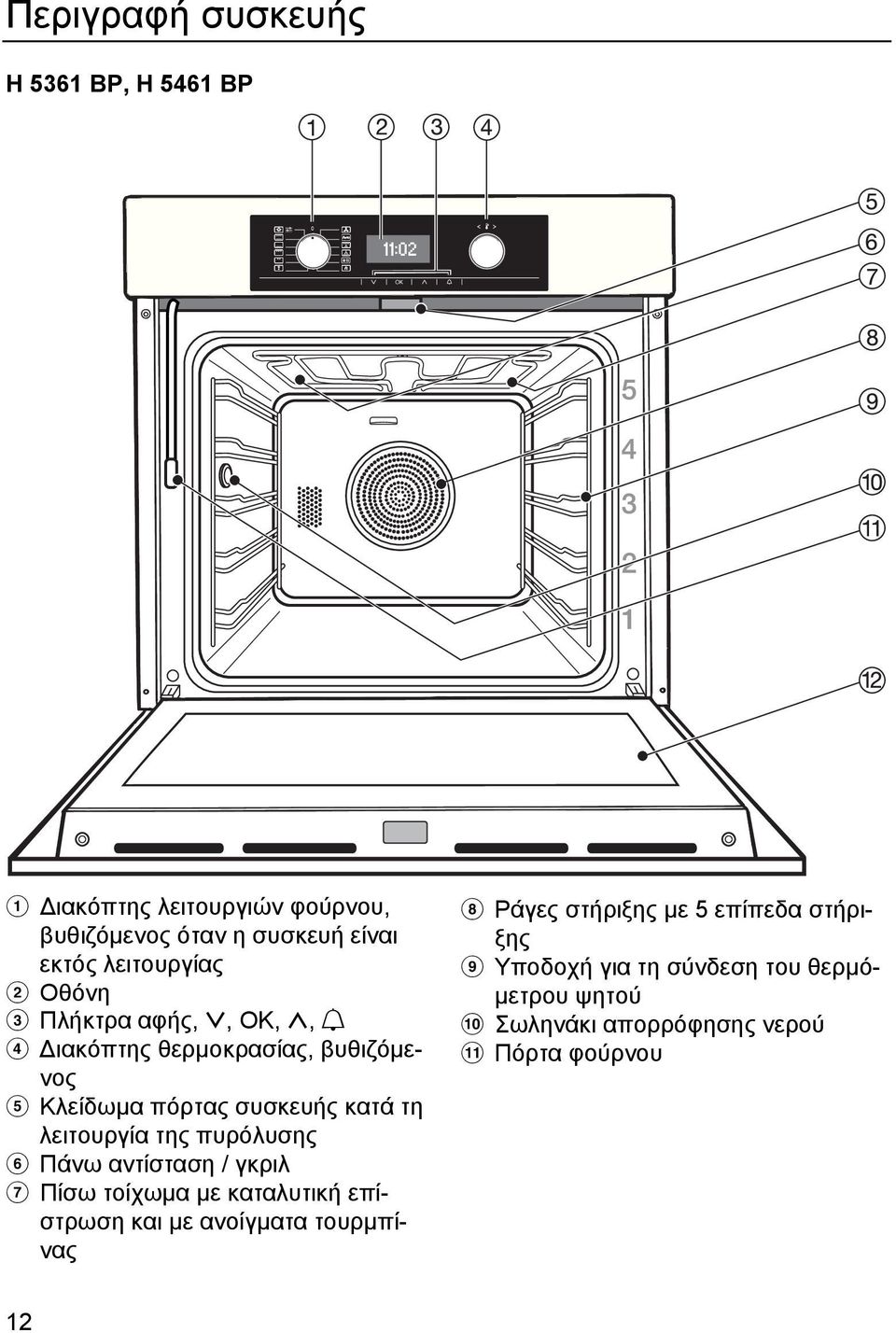 , OK, ;, N d ιακόπτης θερµοκρασίας, βυθιζόµενος e Κλείδωµα πόρτας συσκευής κατά τη λειτουργία της πυρόλυσης f Πάνω