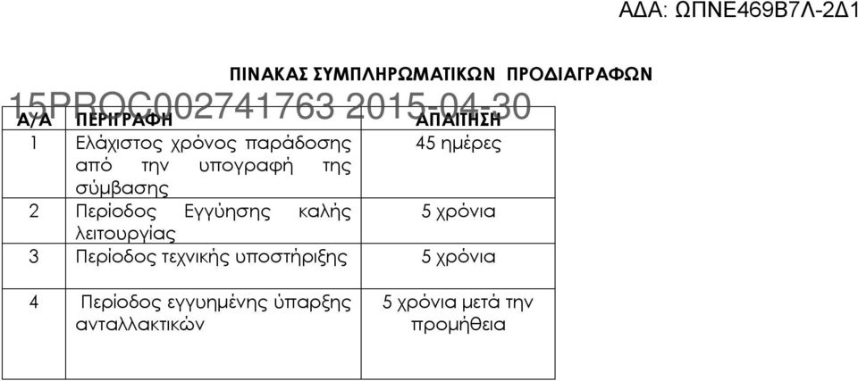 Εγγύησης καλής 5 χρόνια λειτουργίας 3 Περίοδος τεχνικής υποστήριξης 5