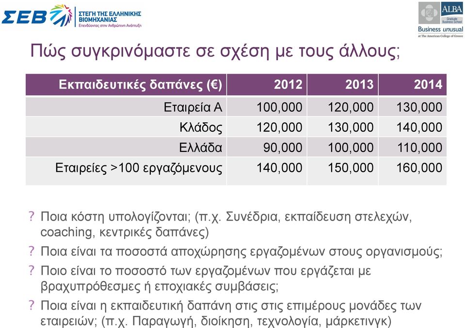 Συνέδρια, εκπαίδευση στελεχών, coaching, κεντρικές δαπάνες)? Ποια είναι τα ποσοστά αποχώρησης εργαζοµένων στους οργανισµούς;?