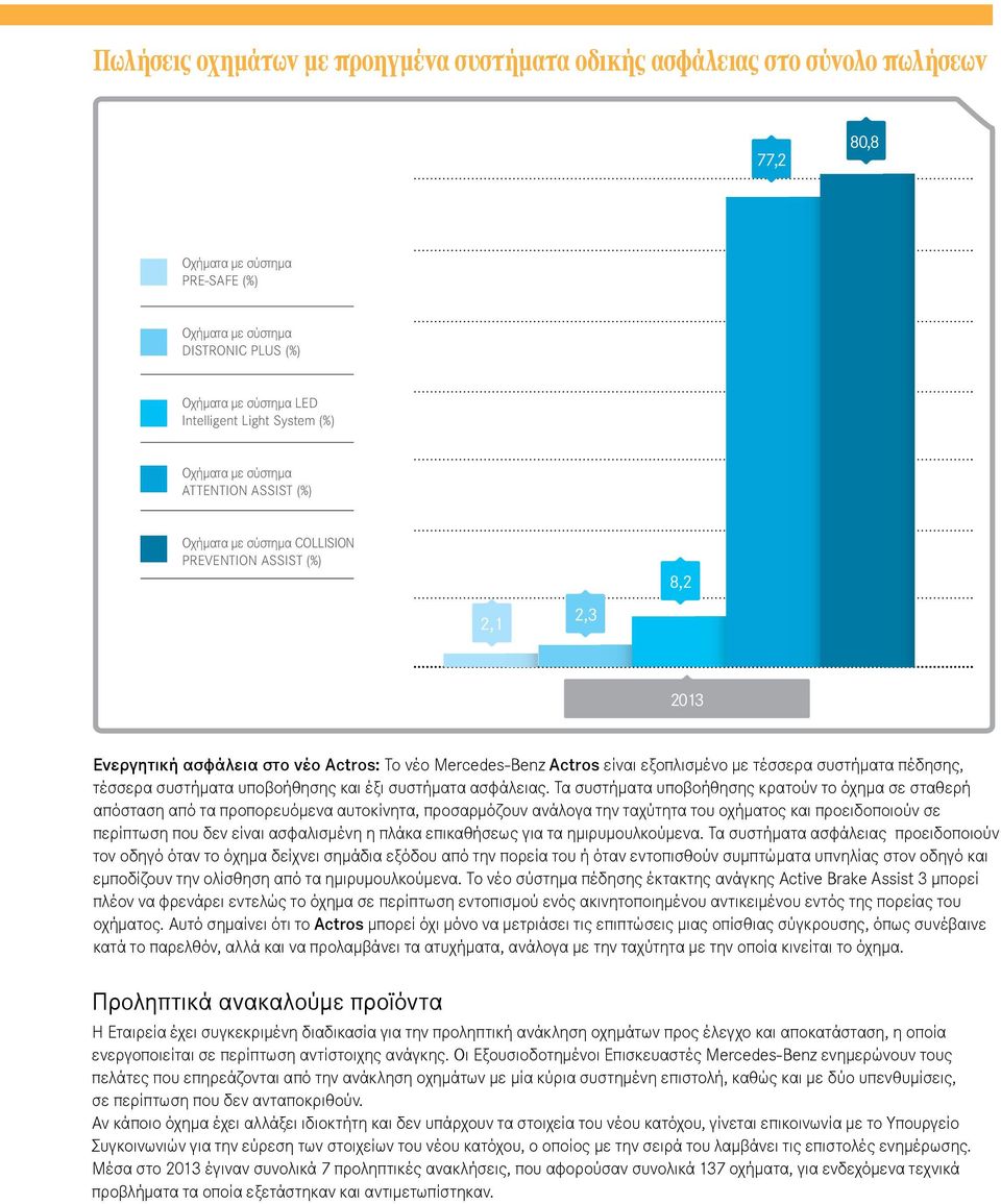 εξοπλισμένο με τέσσερα συστήματα πέδησης, τέσσερα συστήματα υποβοήθησης και έξι συστήματα ασφάλειας.