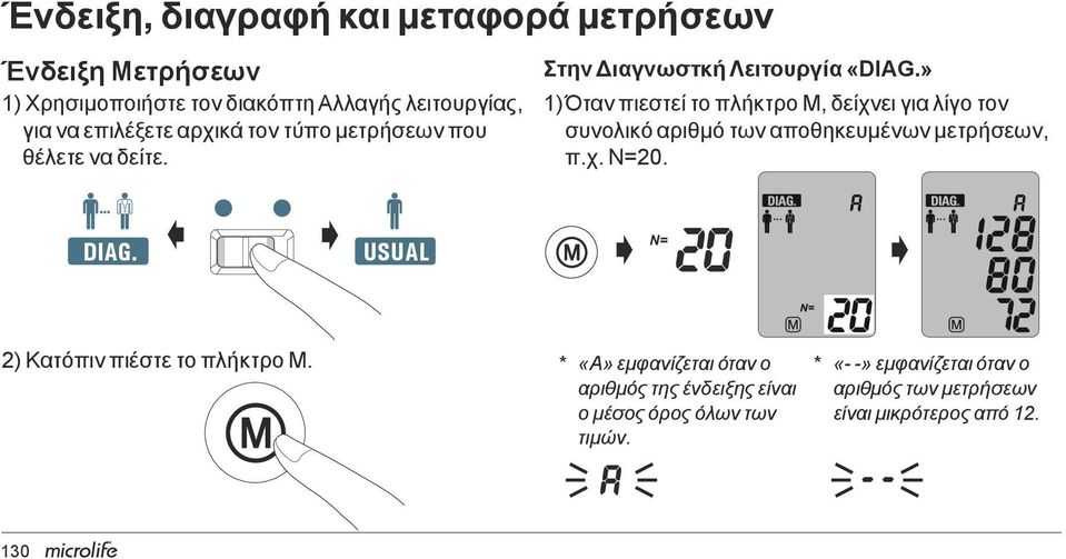 » 1) Όταν πιεστεί το πλήκτρο Μ, δείχνει για λίγο τον συνολικό αριθμό των αποθηκευμένων μετρήσεων, π.χ. Ν=20. DIAG.