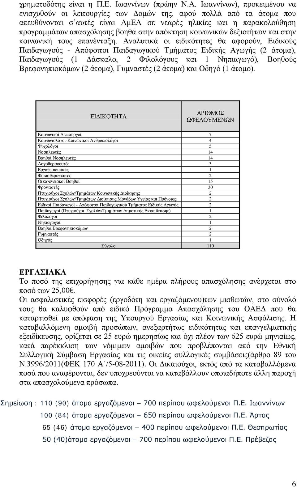 στην απόκτηση κοινωνικών δεξιοτήτων και στην κοινωνική τους επανένταξη.