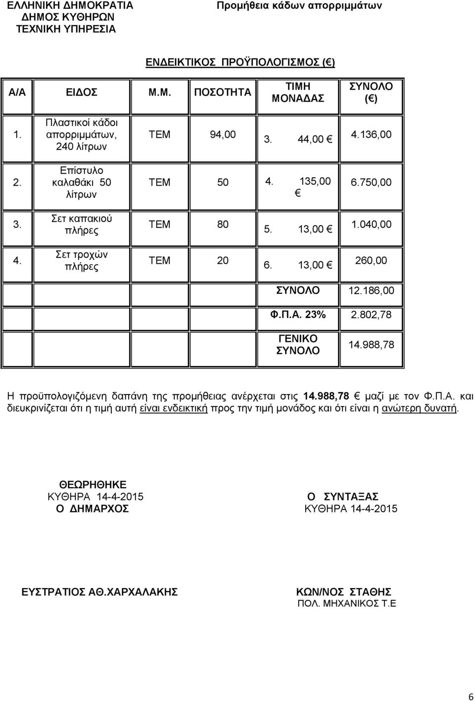 Σετ τροχών ΤΕΜ 20 6. 13,00 260,00 12.186,00 Φ.Π.Α. 23% 2.802,78 ΓΕΝΙΚΟ 14.988,78 Η προϋπολογιζόμενη δαπάνη της προμήθειας ανέρχεται στις 14.988,78 μαζί με τον Φ.Π.Α. και διευκρινίζεται ότι η τιμή αυτή είναι ενδεικτική προς την τιμή μονάδος και ότι είναι η ανώτερη δυνατή.