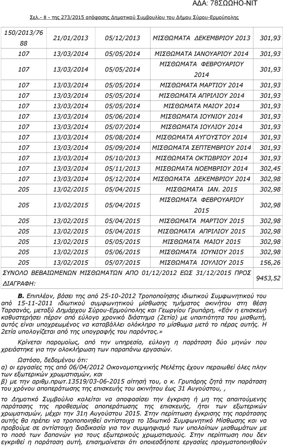 301,93 107 13/03/2014 05/06/2014 ΜΙΣΘΩΜΑΤΑ ΙΟΥΝΙΟΥ 2014 301,93 107 13/03/2014 05/07/2014 ΜΙΣΘΩΜΑΤΑ ΙΟΥΛΙΟΥ 2014 301,93 107 13/03/2014 05/08/2014 ΜΙΣΘΩΜΑΤΑ ΑΥΓΟΥΣΤΟΥ 2014 301,93 107 13/03/2014