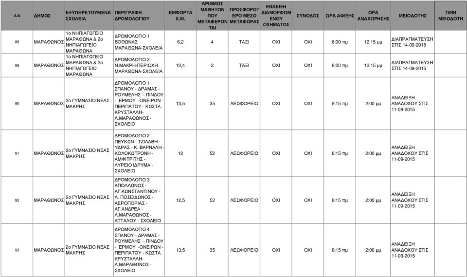 ΜΑΡΑΘΩΝΟΣ - 6,2 4 ΤΑΞΙ ΟΧΙ ΟΧΙ 8:00 πµ 12:15 µµ 12,4 2 ΤΑΞΙ ΟΧΙ ΟΧΙ 8:00 πµ 12:15 µµ 13,5 35 ΟΧΙ ΟΧΙ 8:15 πµ 2:00 µµ Σ 91 ΜΑΡΑΘΩΝΟΣ 2ο ΝΕΑΣ ΜΑΚΡΗΣ ΠΕΥΚΩΝ - ΤΖΙΛΑΒΗ - Υ ΡΑΣ - Κ.