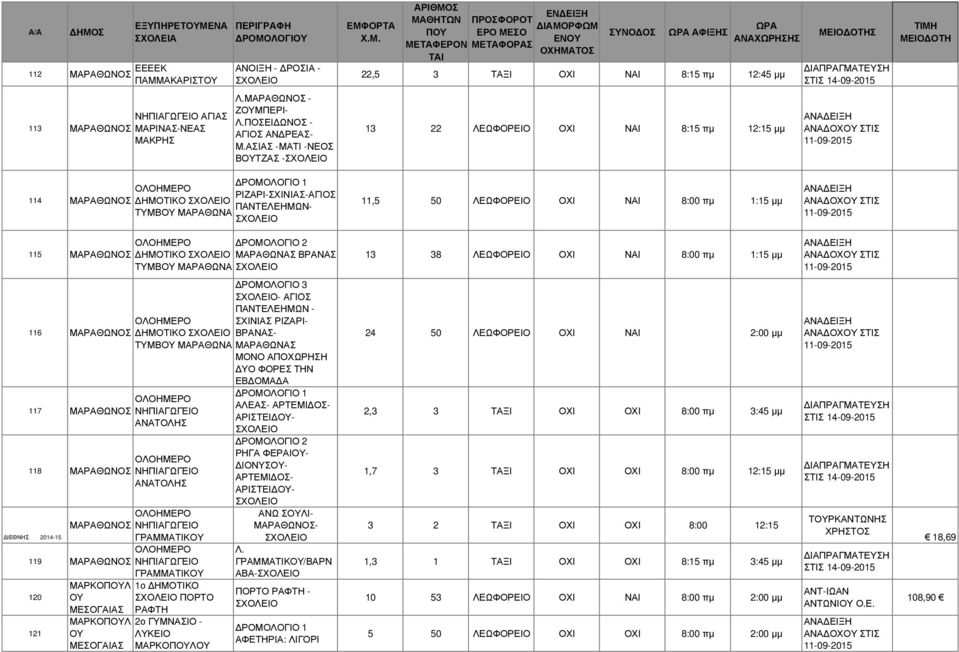 πµ 1:15 µµ ΟΛΟΗΜΕΡΟ 115 ΜΑΡΑΘΩΝΟΣ ΗΜΟΤΙΚΟ ΜΑΡΑΘΩΝΑΣ ΒΡΑΝΑΣ ΤΥΜΒΟΥ ΜΑΡΑΘΩΝΑ 13 38 ΟΧΙ ΝΑΙ 8:00 πµ 1:15 µµ - ΑΓΙΟΣ ΠΑΝΤΕΛΕΗΜΩΝ - ΟΛΟΗΜΕΡΟ ΣΧΙΝΙΑΣ ΡΙΖΑΡΙ- 116 ΜΑΡΑΘΩΝΟΣ ΗΜΟΤΙΚΟ ΒΡΑΝΑΣ- ΤΥΜΒΟΥ