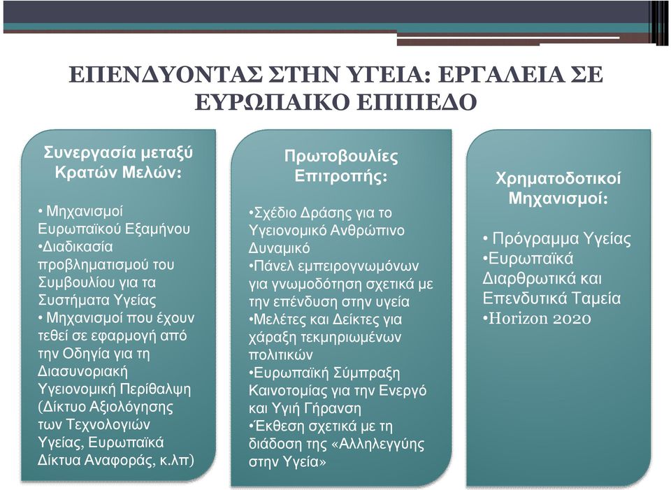 λπ) Πρωτοβουλίες Επιτροπής: Σχέδιο Δράσης για το Υγειονομικό Ανθρώπινο Δυναμικό Πάνελ εμπειρογνωμόνων για γνωμοδότηση σχετικά με την επένδυση στην υγεία Μελέτες και Δείκτες για χάραξη