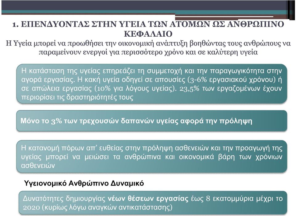23,5% των εργαζομένων έχουν περιορίσει τις δραστηριότητές τους Μόνο το 3% των τρεχουσών δαπανών υγείας αφορά την πρόληψη Η κατανομή πόρων απ ευθείας στην πρόληψη ασθενειών και την προαγωγή της υγείας