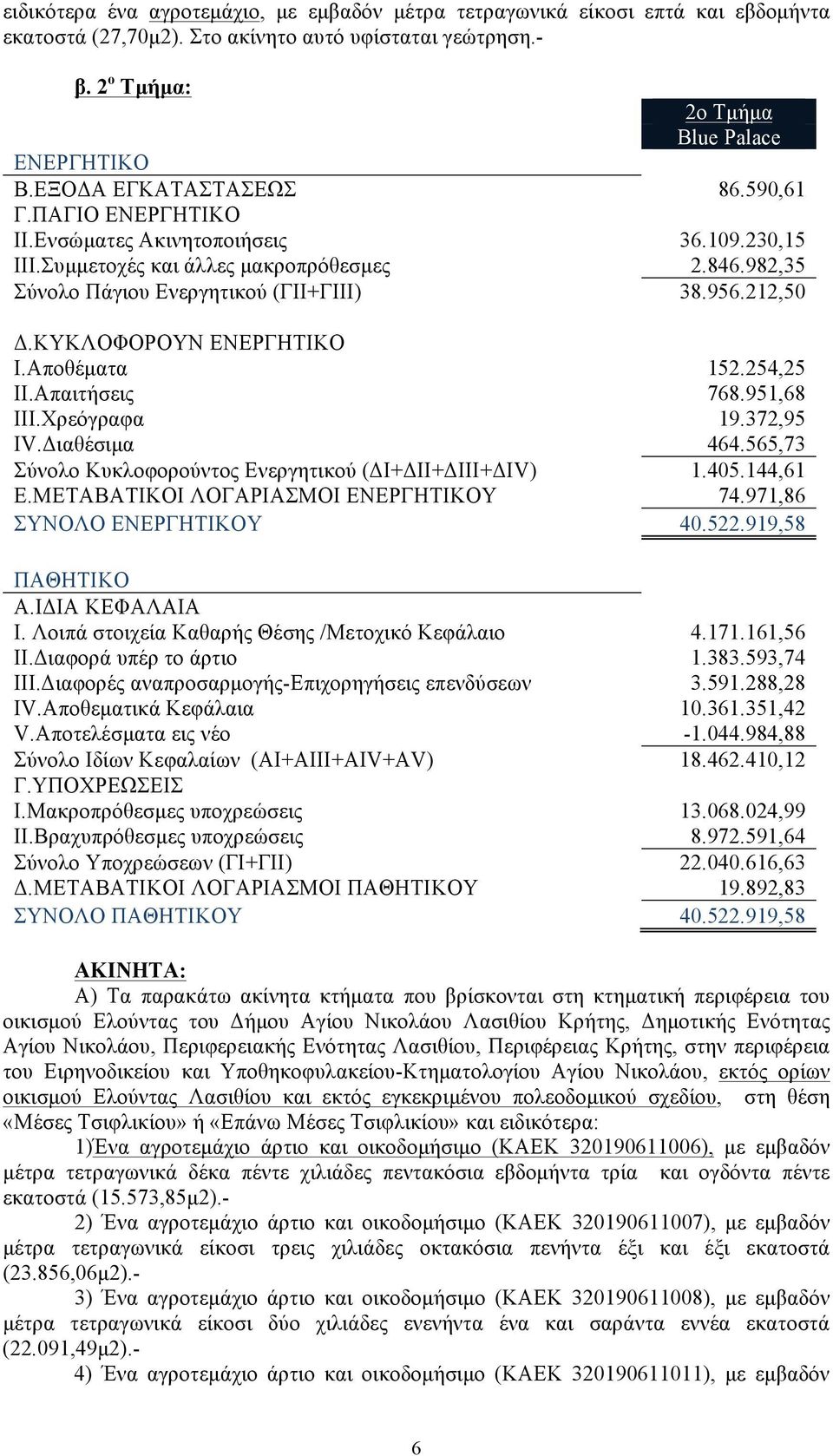 ΚΥΚΛΟΦΟΡΟΥΝ ΕΝΕΡΓΗΤΙΚΟ Ι.Αποθέµατα 152.254,25 ΙΙ.Απαιτήσεις 768.951,68 ΙΙΙ.Χρεόγραφα 19.372,95 IV.Διαθέσιµα 464.565,73 Σύνολο Κυκλοφορούντος Ενεργητικού (ΔΙ+ΔΙΙ+ΔΙΙΙ+ΔIV) 1.405.144,61 Ε.