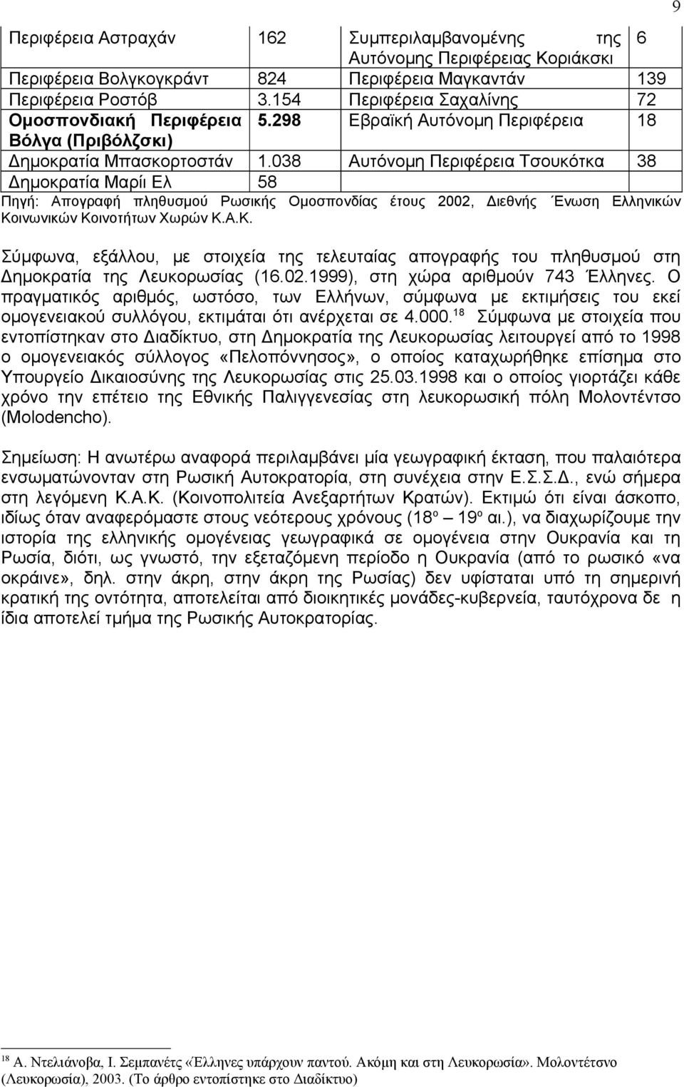 038 Αυτόνομη Περιφέρεια Τσουκότκα 38 Δημοκρατία Μαρίι Ελ 58 Πηγή: Απογραφή πληθυσμού Ρωσικής Ομοσπονδίας έτους 2002, Διεθνής Ενωση Ελληνικών Κο
