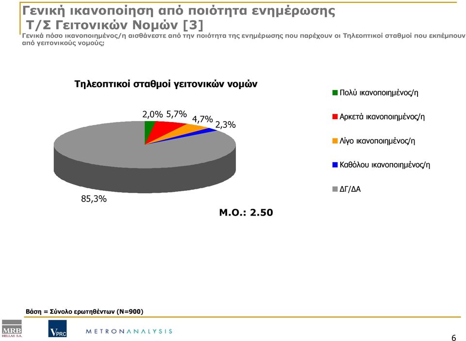 γειτονικούς νομούς; Τηλεοπτικοί σταθμοί γειτονικών νομών Πολύ ικανοποιημένος/η 2,0% 5,7% 4,7% 2,3% Αρκετά