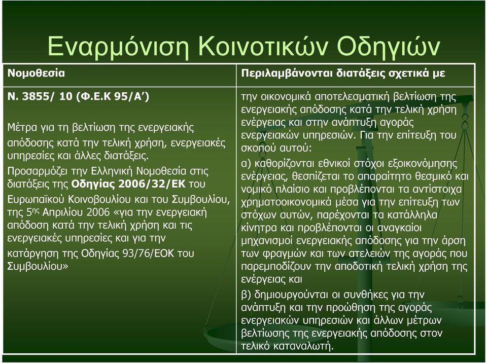 τις ενεργειακές υπηρεσίες και για την κατάργηση της Οδηγίας 93/76/ΕΟΚ του Συµβουλίου» την οικονοµικά αποτελεσµατική βελτίωση της ενεργειακής απόδοσης κατά την τελική χρήση ενέργειας και στην ανάπτυξη