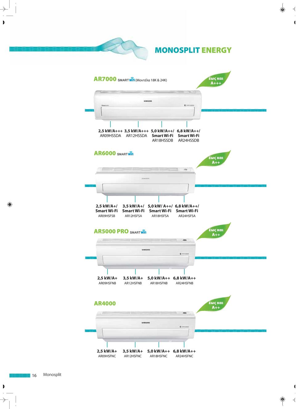 Smart Wi-Fi AR18HSFSA 6,8 kw/α++/ Smart Wi-Fi AR24HSFSA AR5000 PRO έως και Α++ 2,5 kw/α+ AR09HSFNB 3,5 kw/α+ AR12HSFNB 5,0 kw/α++