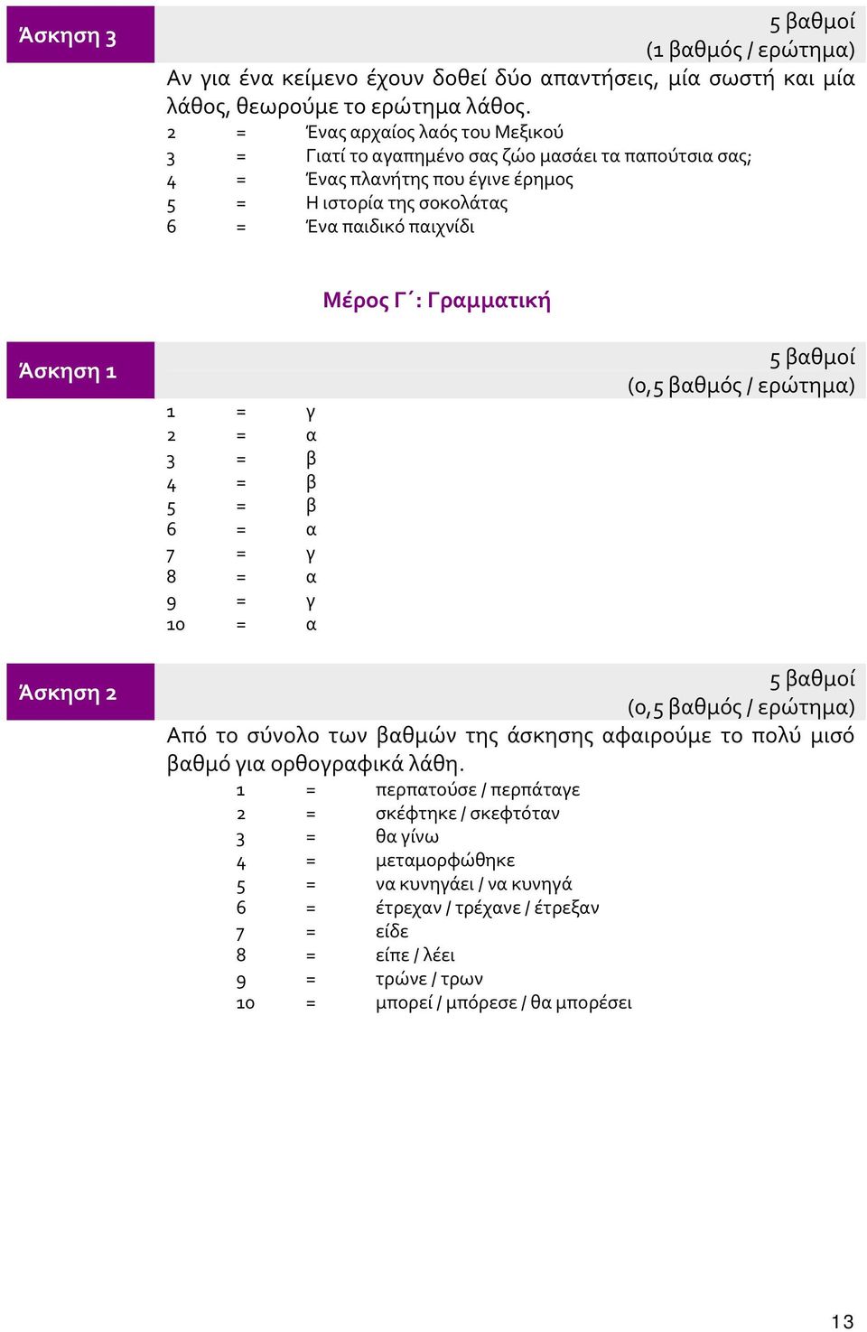 Μέρος Γ : Γραμματική 1 = γ 2 = α 3 = β 4 = β 5 = β 6 = α 7 = γ 8 = α 9 = γ 10 = α (0,5 βαθμός / ερώτημα) (0,5 βαθμός / ερώτημα) Από το σύνολο των βαθμών της άσκησης αφαιρούμε το