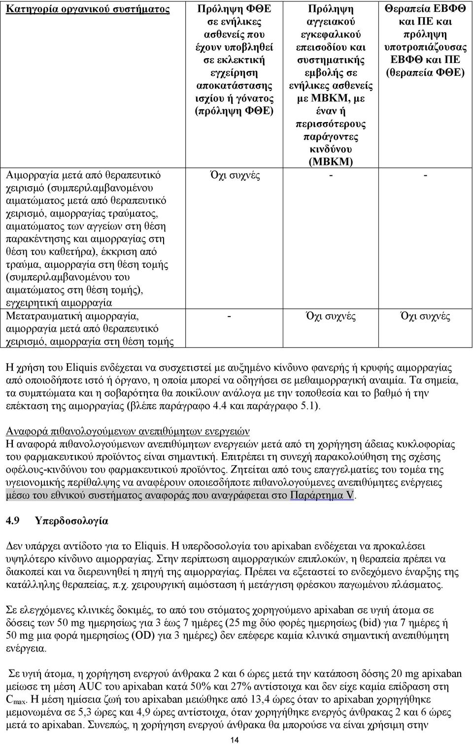 αιμορραγία, αιμορραγία μετά από θεραπευτικό χειρισμό, αιμορραγία στη θέση τομής Πρόληψη ΦΘΕ σε ενήλικες ασθενείς που έχουν υποβληθεί σε εκλεκτική εγχείρηση αποκατάστασης ισχίου ή γόνατος (πρόληψη