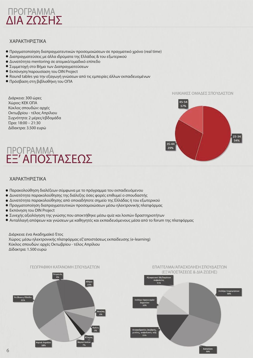 βιβλιοθήκη του ΟΠΑ Διάρκεια: 300 ώρες Χώρος: ΚΕΚ ΟΠΑ Κύκλος σπουδών: αρχές Οκτωβρίου - τέλος Απρίλιου Συχνότητα: 2 μέρες/εβδομάδα Ώρα: 18:00 21:30 Δίδακτρα: 3.